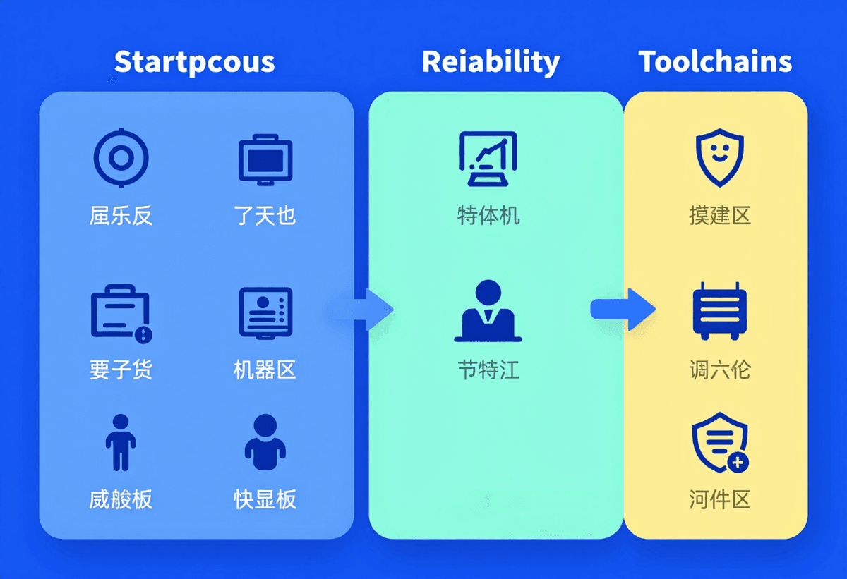 Startup team choosing between toolchains at roadmap table, balance of speed reliability and safety r