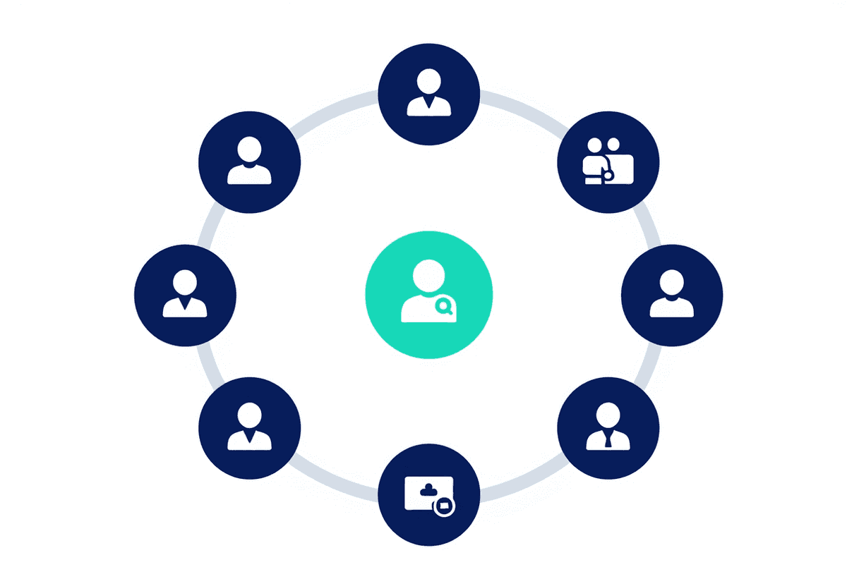 Isometric service ecosystem for senior market with advisor community product delivery and repeat pur