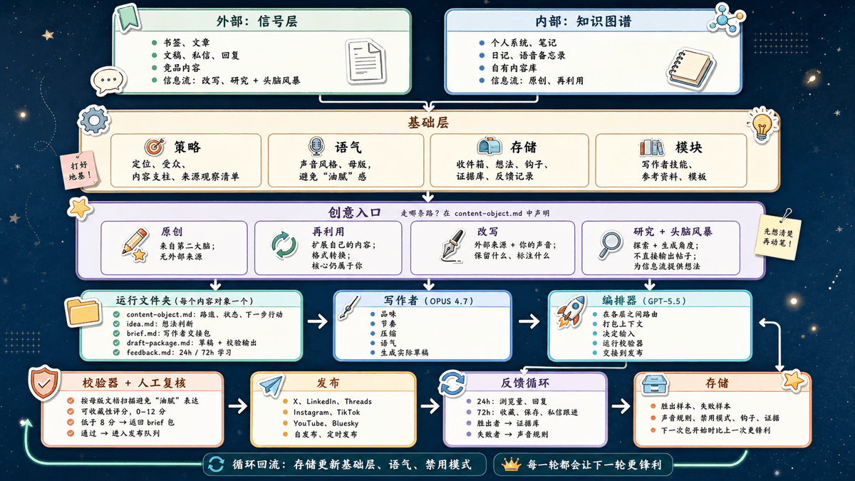 画廊主图